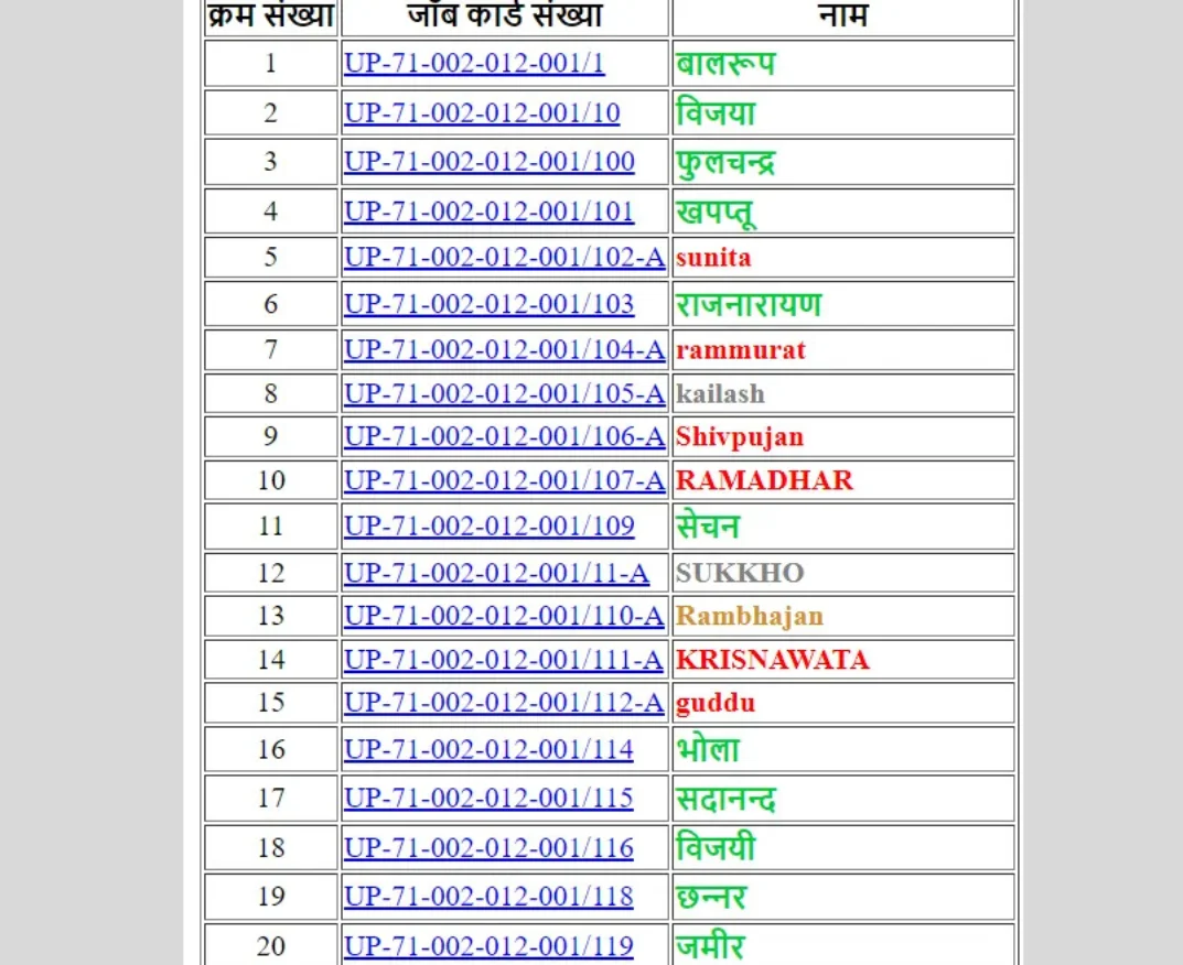 NREGA Job Card List
PDF